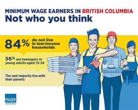 minimum wage b.c